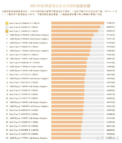 2022年全球性价比最高笔记本电脑排行榜推荐：性能与价格的完美结合