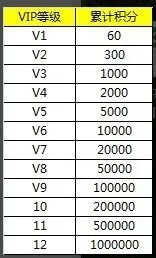 (三国vip7充了多少钱)深入解析：三国又如何vip等级价格及其对游戏体验的影响