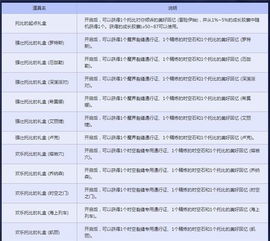 (冒险 日记)202淘宝网购上冒险日记合成表大全高清2024最新款式